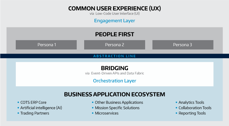 Common User Experience (UX) Infographic